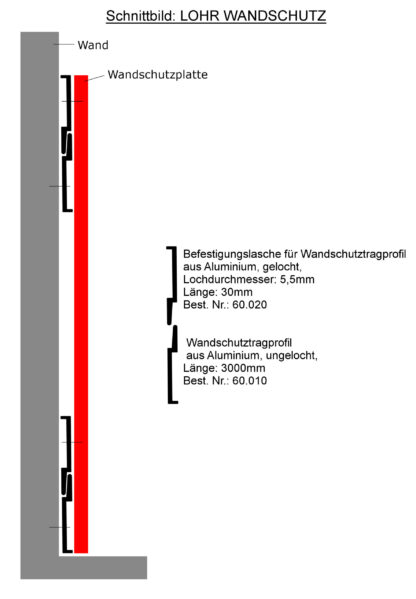 Wandschutz- Befestigungslasche (Best.-Nr. 60020)